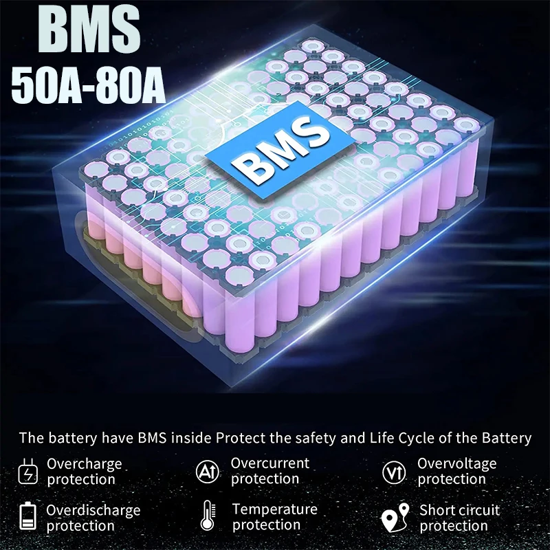 Batería de bicicleta eléctrica - 60V 30Ah 21700 Battery Pack reseña y precio
